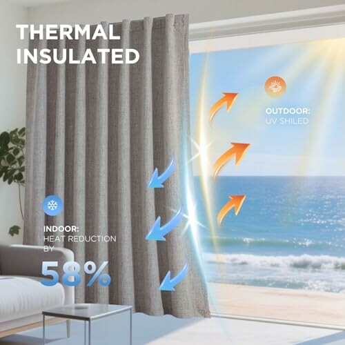 Thermal insulated curtains blocking sunlight with heat reduction by 58%.